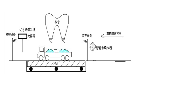 智能裝車系統(tǒng)解決方案（煤炭行業(yè)）