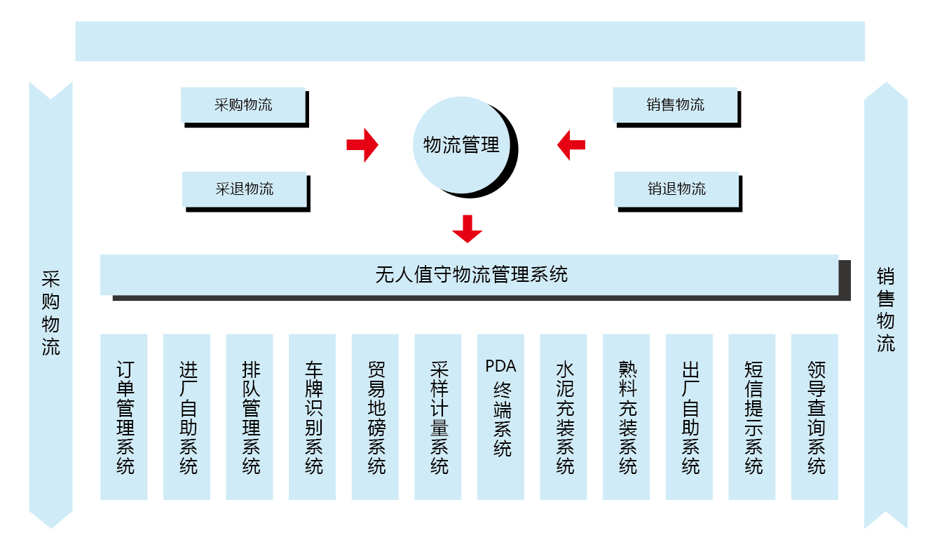 稱重軟件的優(yōu)勢和功能以及-稱重軟件又有哪些