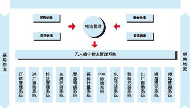 地磅稱重軟件_捷俊通地磅自動(dòng)稱重 大宗物料管理系統(tǒng)(圖5)