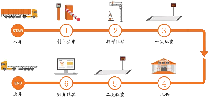 地磅稱重軟件_捷俊通地磅自動(dòng)稱重 大宗物料管理系統(tǒng).png