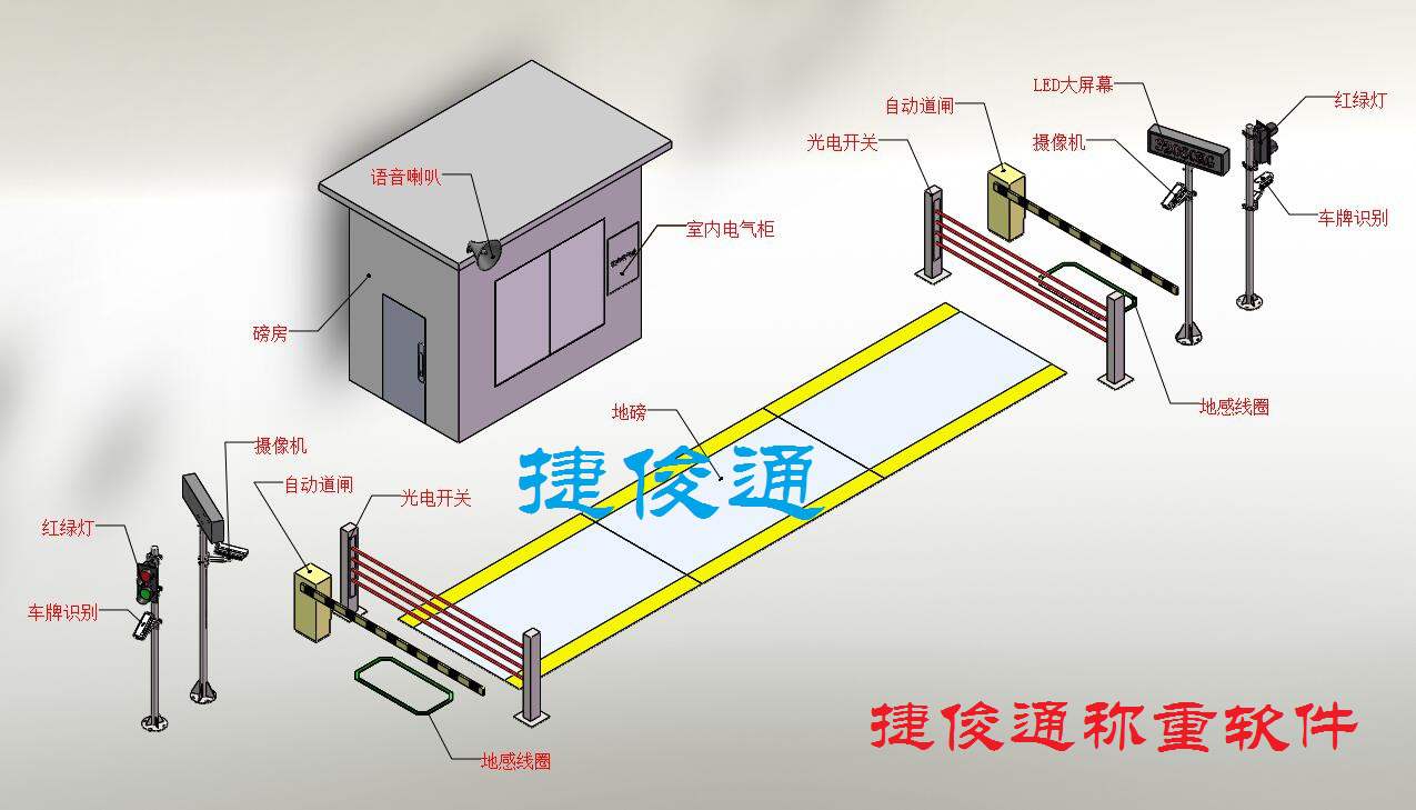 稱重系統(tǒng)使用教程-自動稱重頁面過磅流程