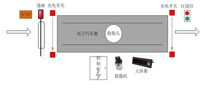 什么是稱重軟件，企業(yè)為什么要用到地磅稱重軟件？