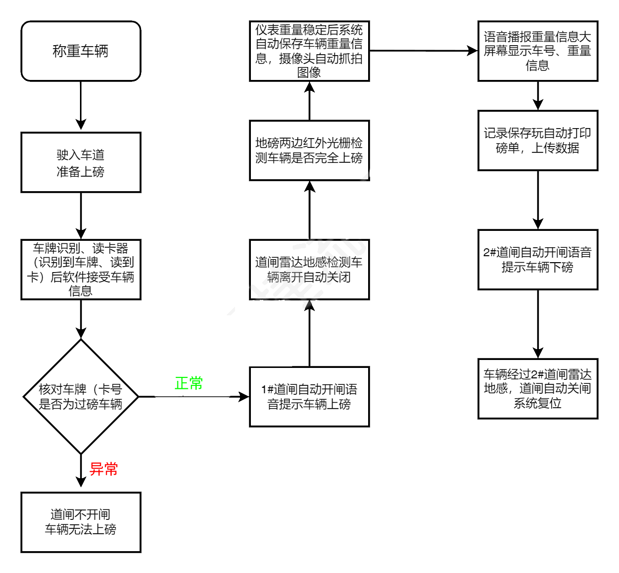 地磅智能稱重系統(tǒng)：優(yōu)勢(shì)盡顯，引領(lǐng)稱重行業(yè)新風(fēng)尚