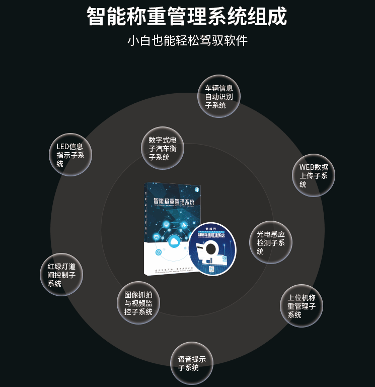 地磅無人值守自動(dòng)稱重系統(tǒng)多少錢一套？