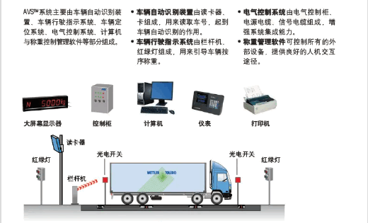 地磅稱重系統(tǒng)無人值守的自動(dòng)稱重系統(tǒng)