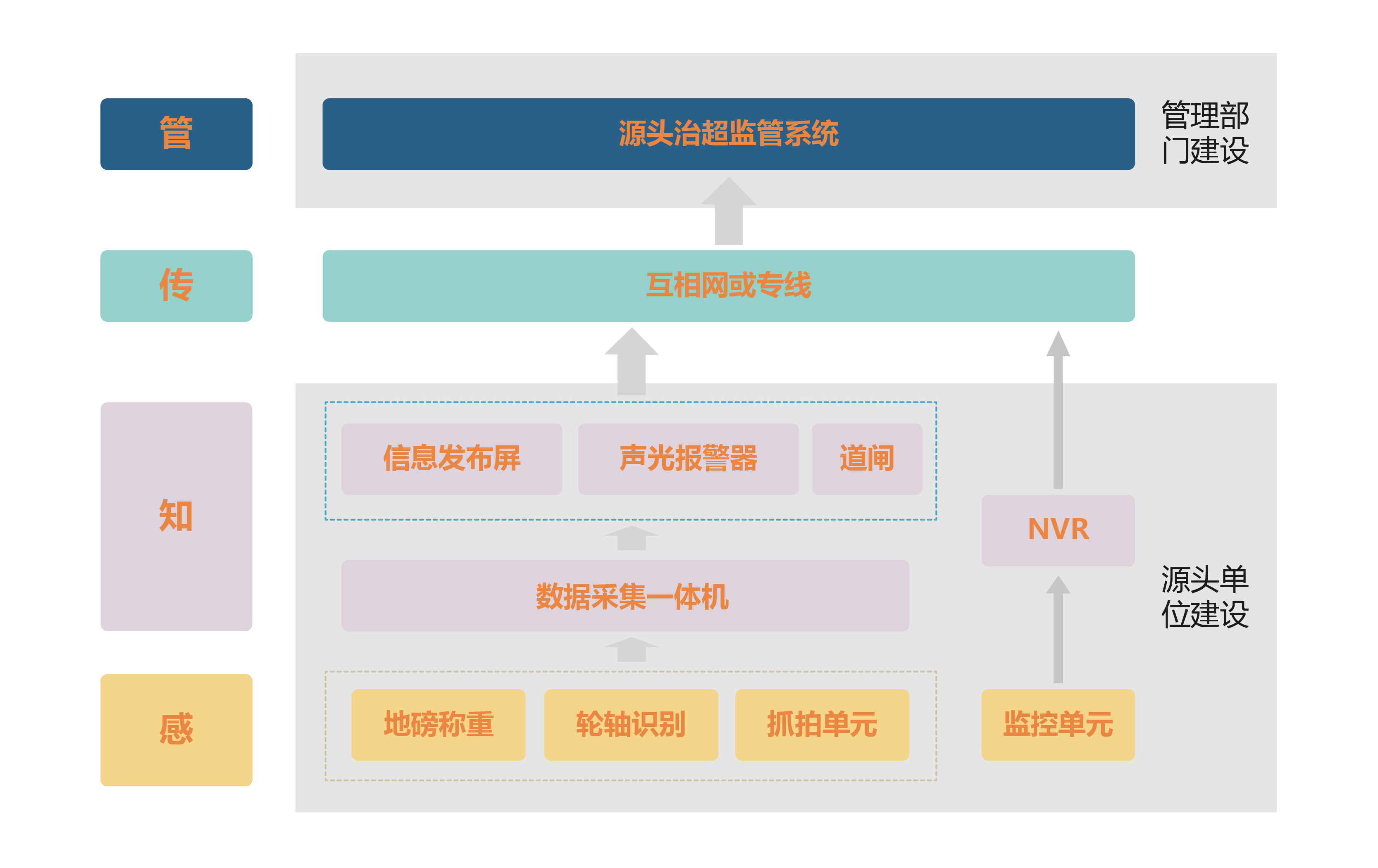 源頭治超結(jié)構(gòu).png