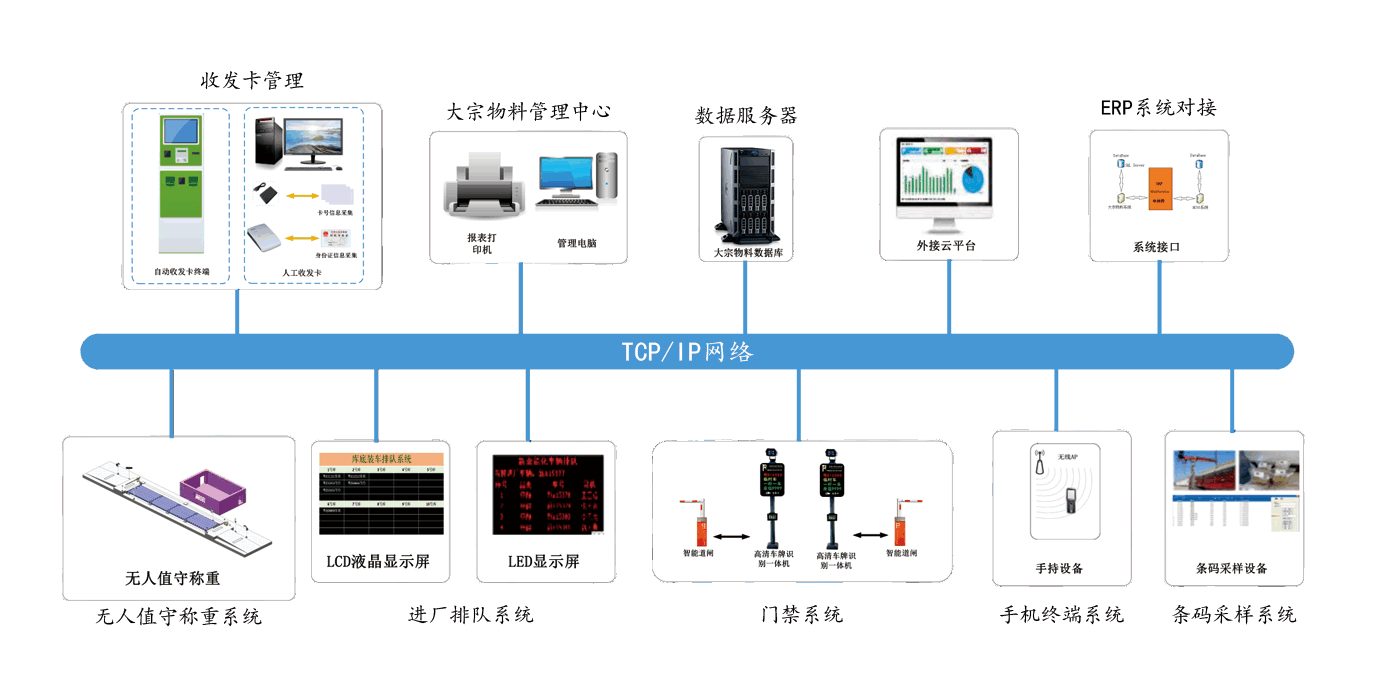 大宗物料