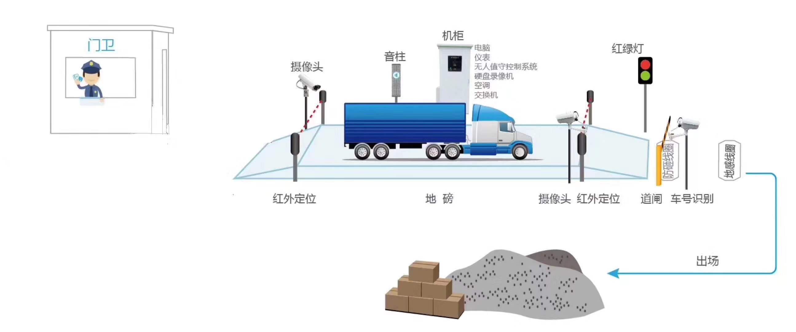 捷俊通稱重軟件