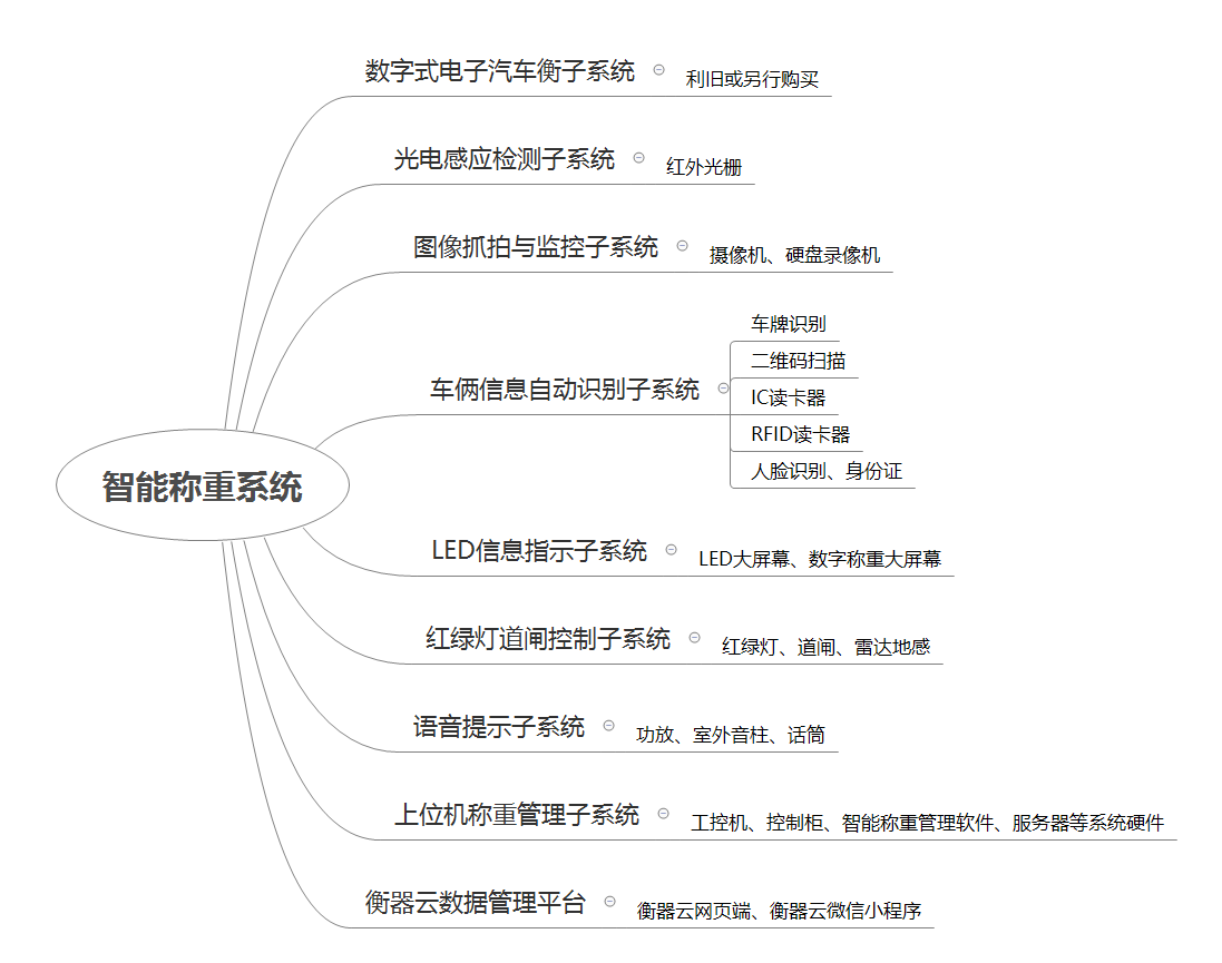 地磅稱重軟件價(jià)格與選擇：實(shí)現(xiàn)高效、準(zhǔn)確的稱重管理