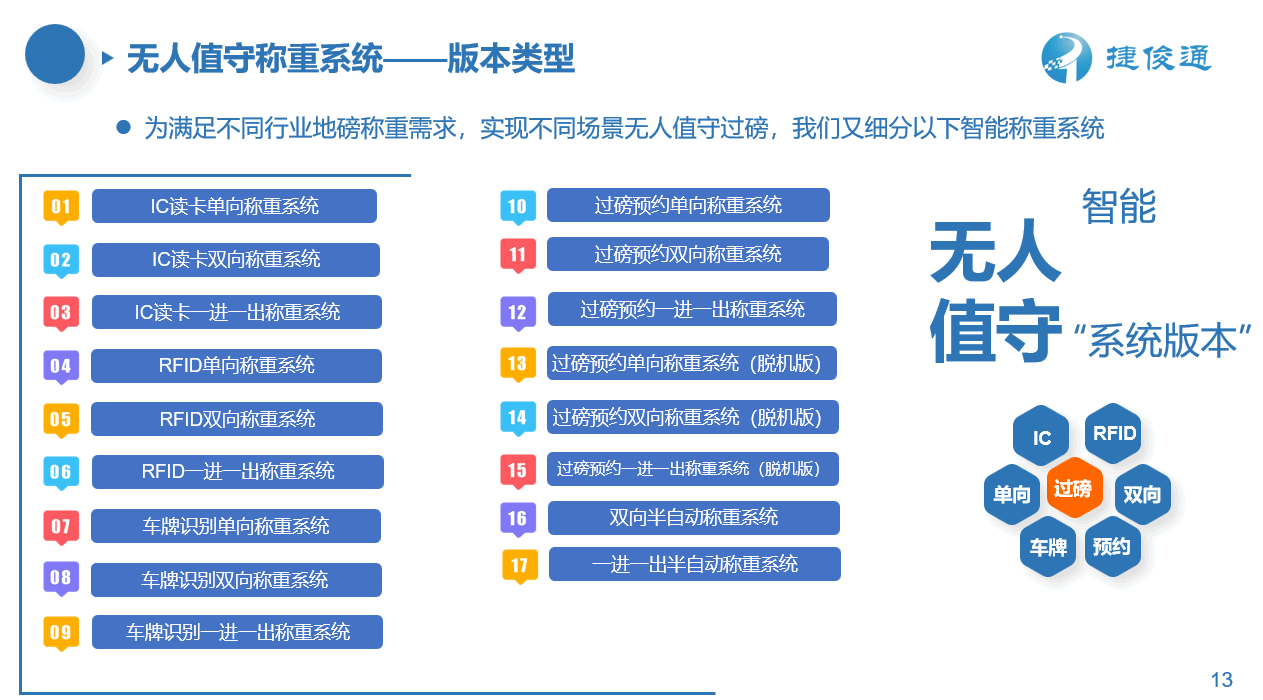 無人值守稱重軟件的分類選擇及選擇指南