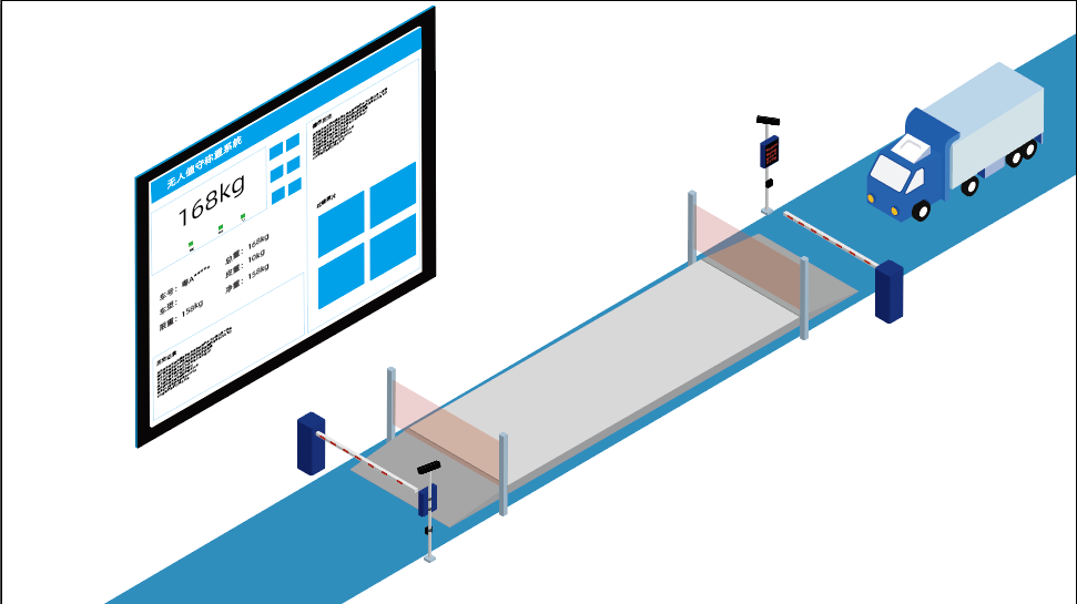 智能地磅無人值守自動稱重系統(tǒng)的技術(shù)方案
