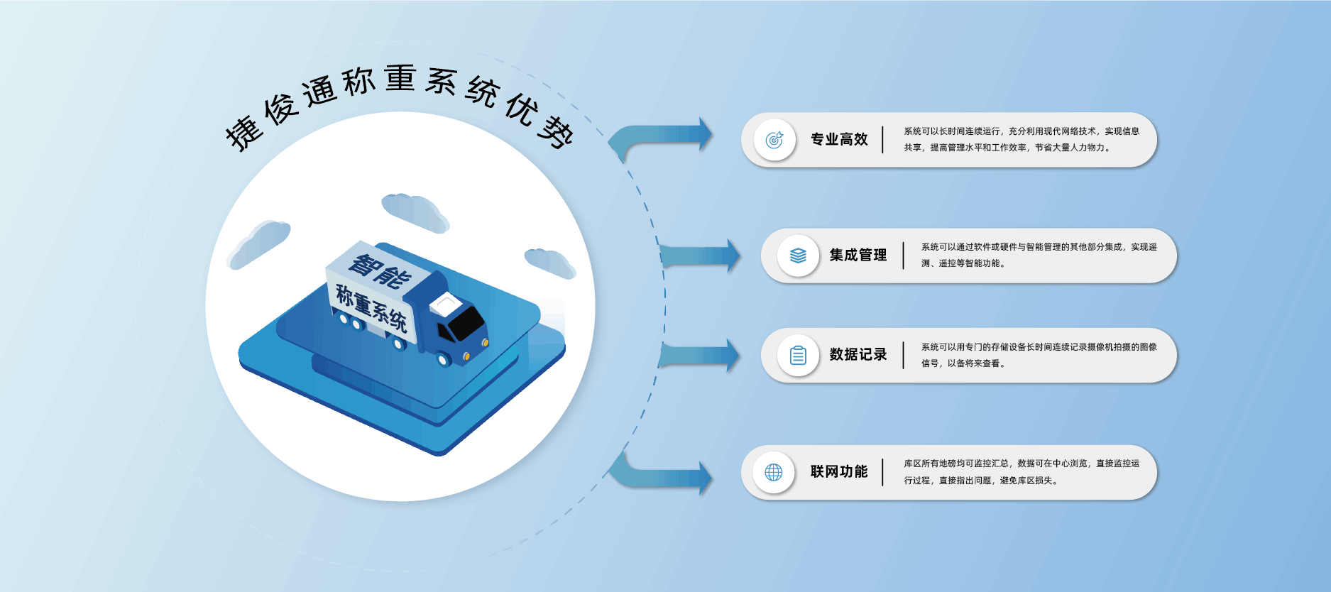 無人值守過磅系統(tǒng)優(yōu)缺點：全面評估與應用建議