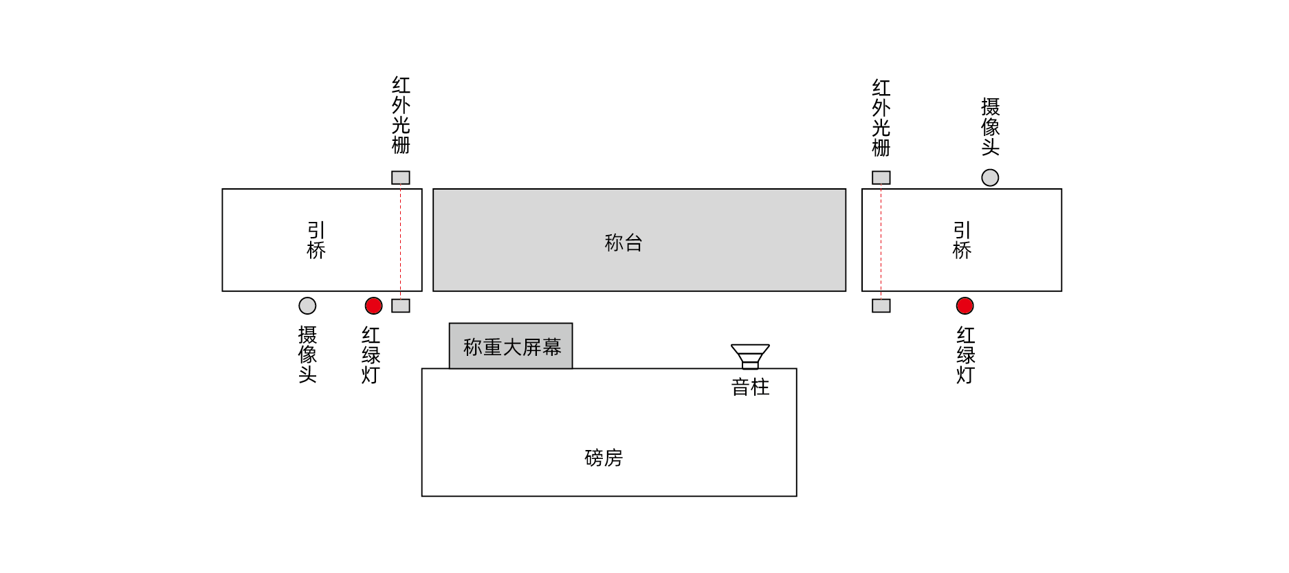 電子地磅稱重軟件的功能分析及應(yīng)用場景探究