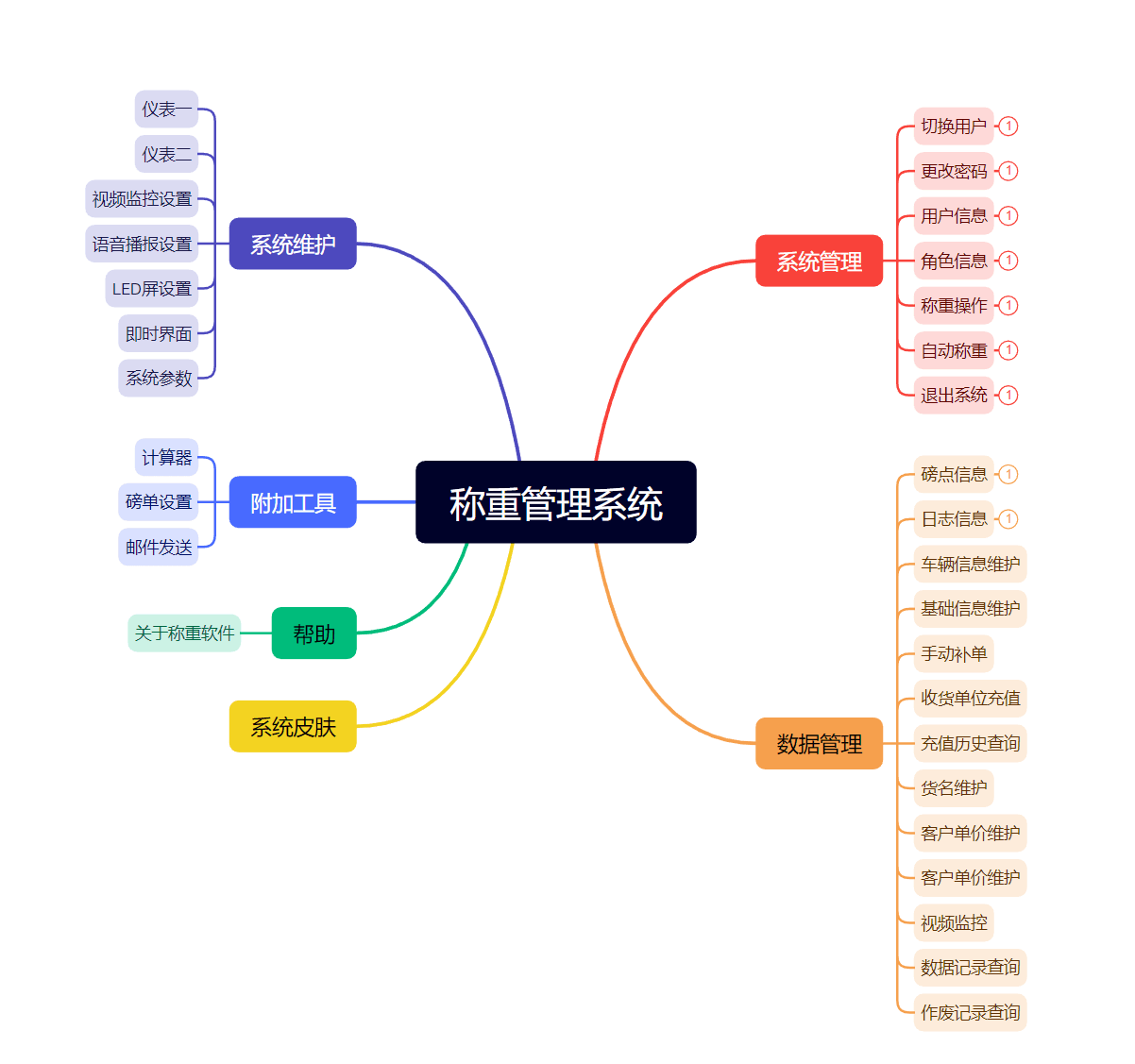 無人值守稱重軟件稱重方式有多少種？