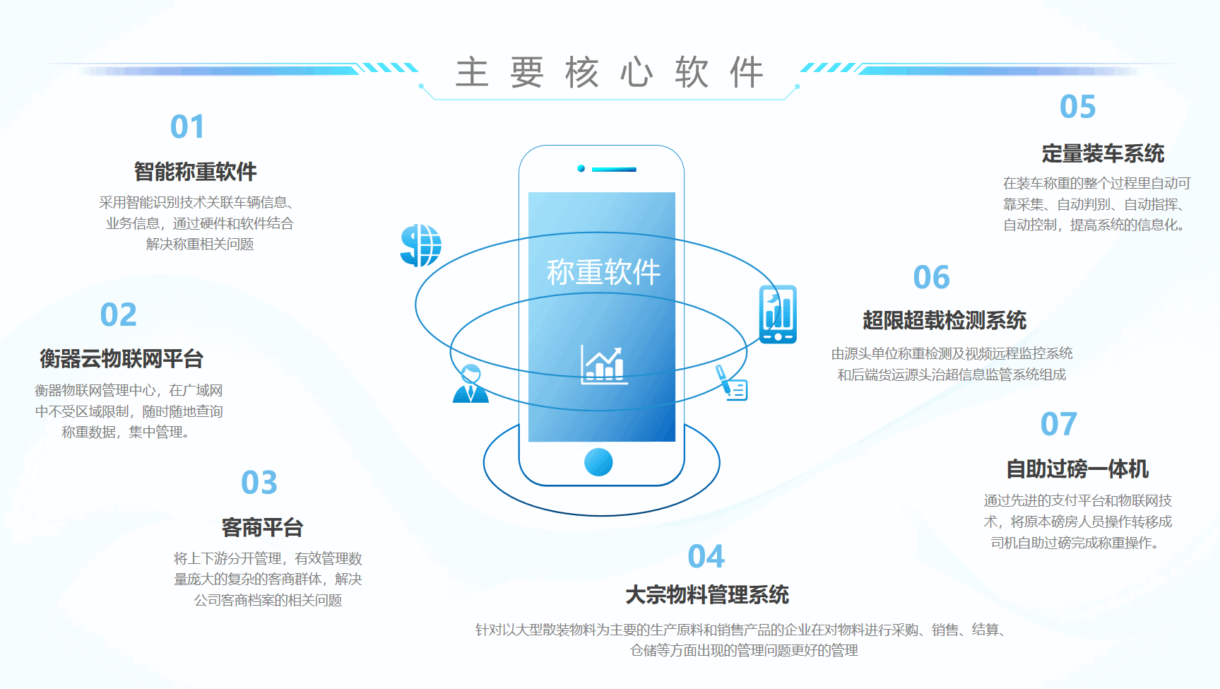 稱重系統(tǒng)軟件有哪些？以及稱重軟件的應(yīng)用場(chǎng)景