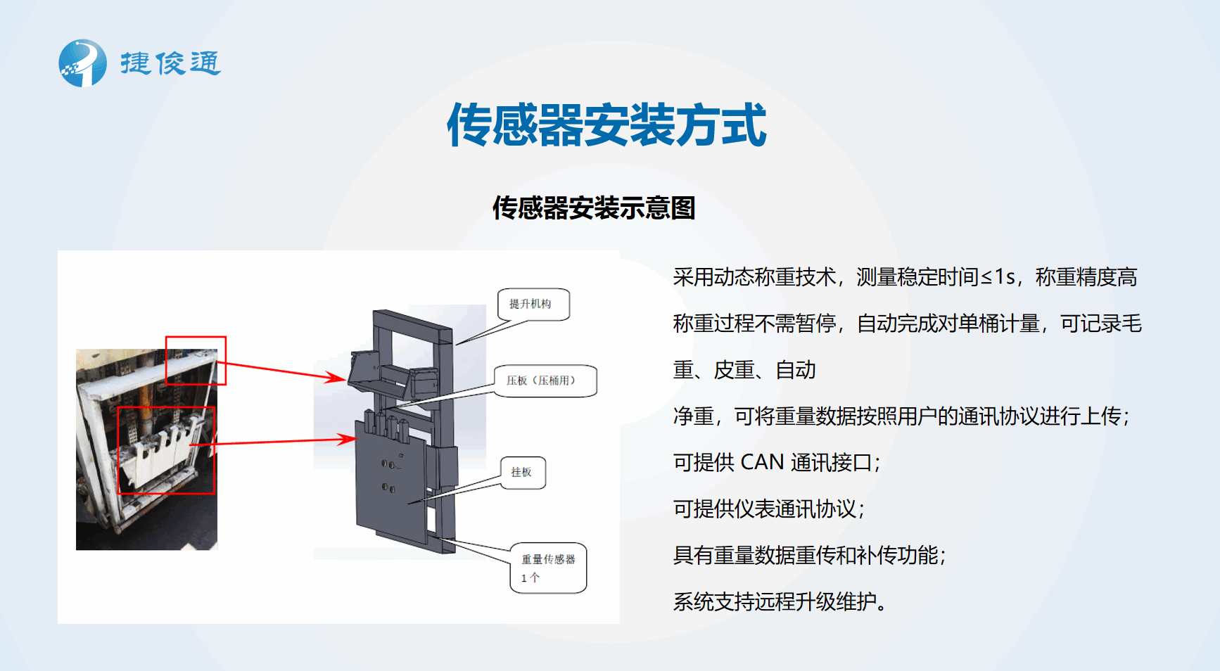 捷俊通傳感器安裝方式