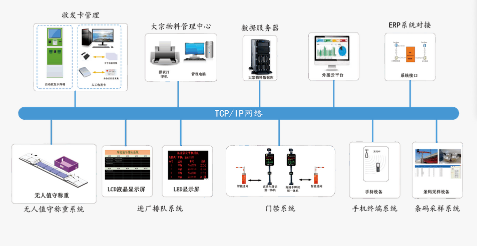 捷俊通地磅稱重軟件_工廠領(lǐng)域大宗物料稱重管理系統(tǒng)解決方案