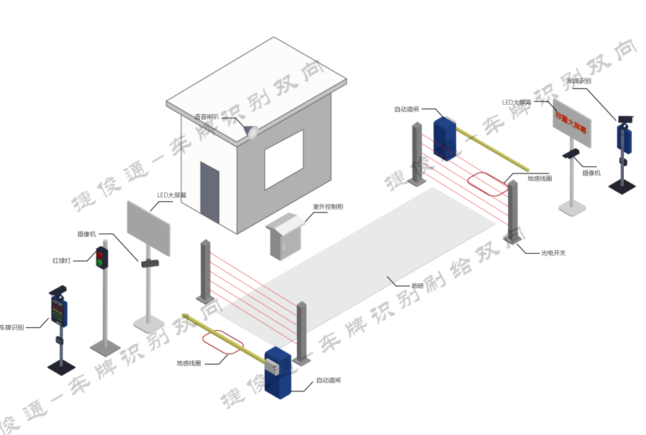 無人值守地磅自動(dòng)稱重系統(tǒng)-自動(dòng)化的稱重解決方案