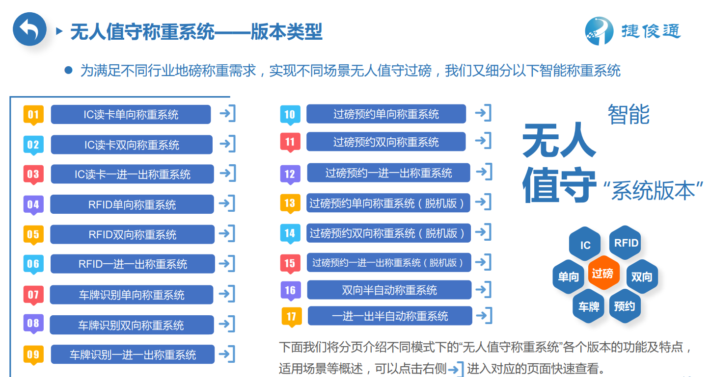 智能稱重系統(tǒng)版本類型