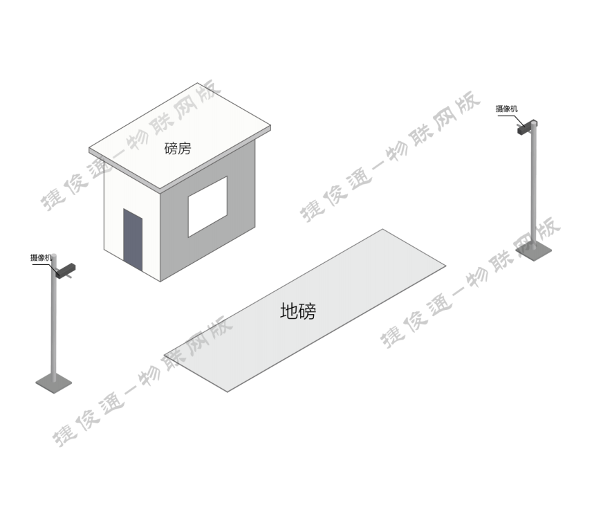 捷俊通稱重軟件:物聯(lián)網(wǎng)稱重系統(tǒng),稱重行業(yè)新標(biāo)準(zhǔn)