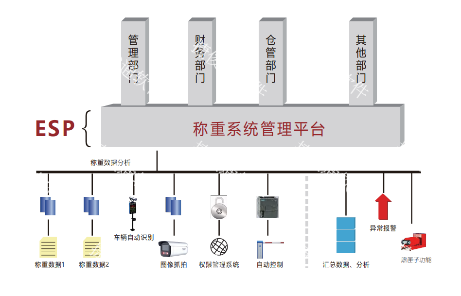 無人值守系統(tǒng)功能_2.png