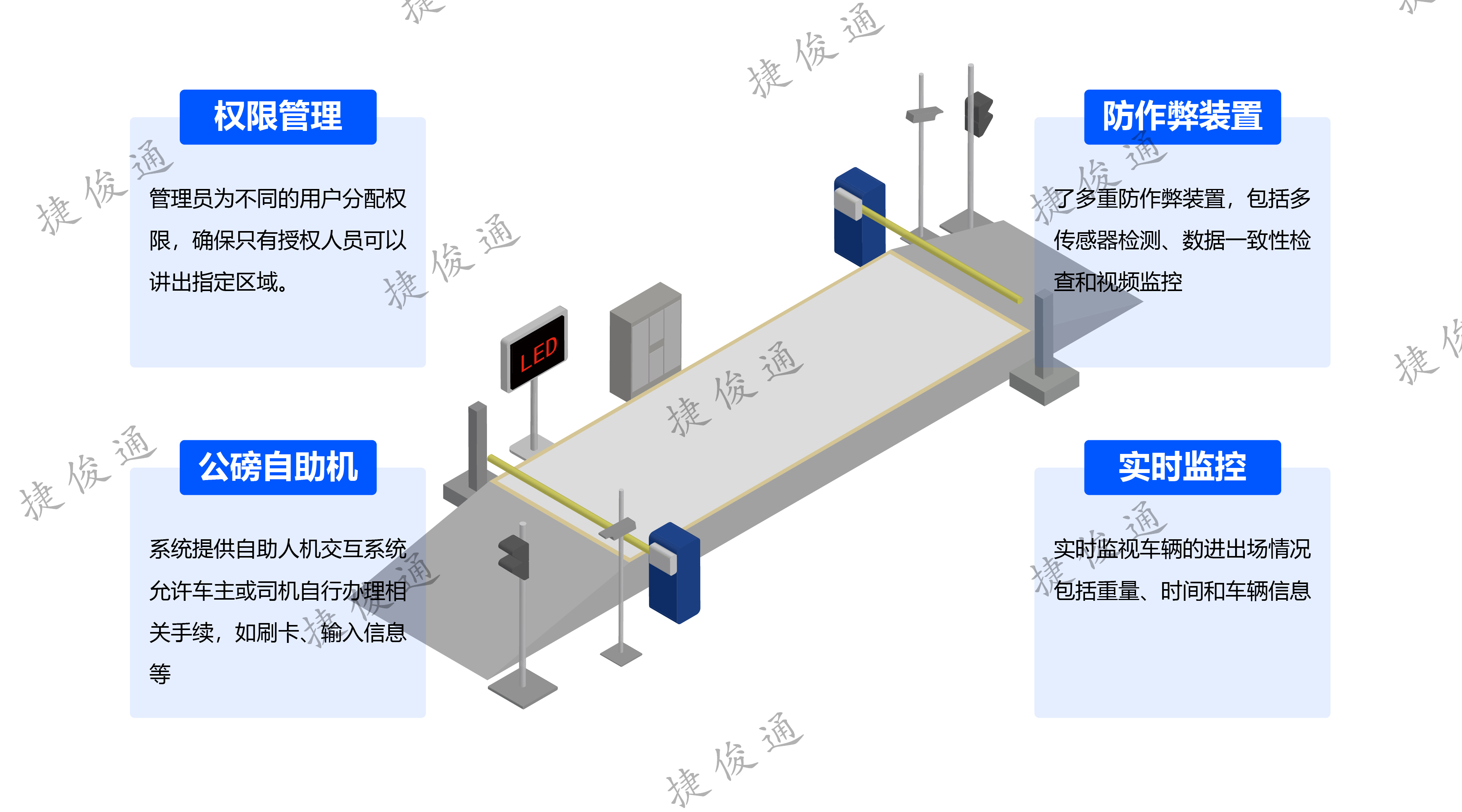 電子地磅稱重管理軟件功能的詳細介紹_捷俊通稱重軟件