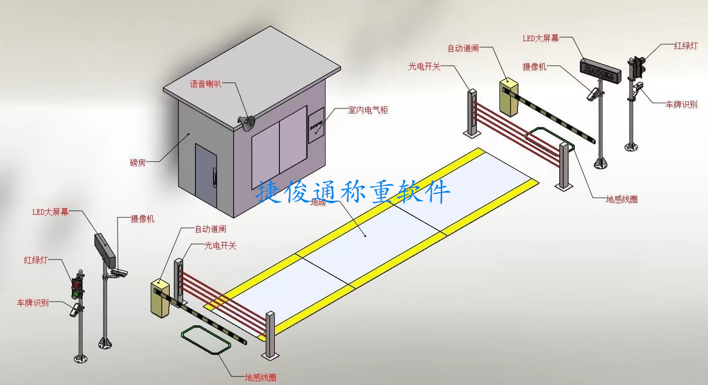 無人值守地磅自動(dòng)稱重系統(tǒng),從概念到實(shí)踐