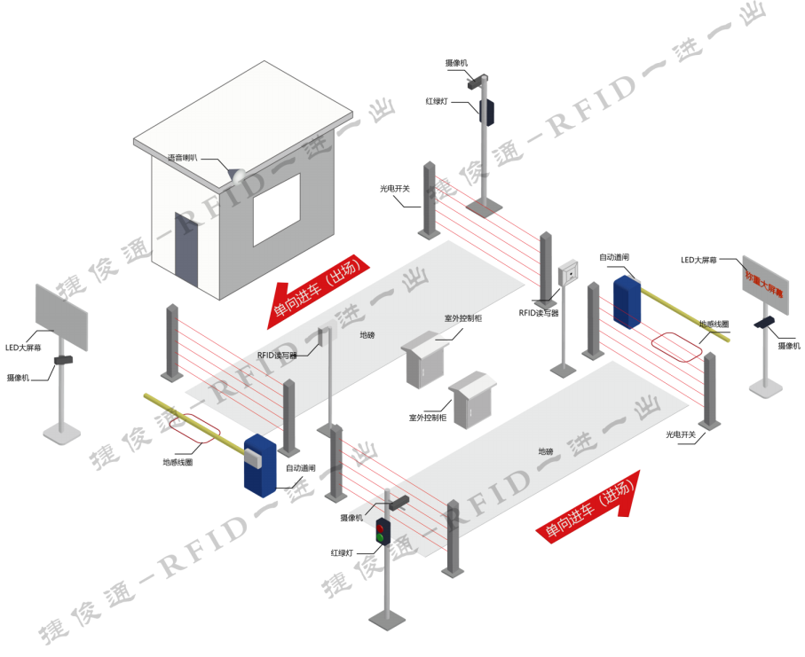 物聯(lián)網(wǎng)技術(shù)助力企業(yè)解決計量難題：電子汽車衡無人值守稱重系統(tǒng)應(yīng)用與優(yōu)勢