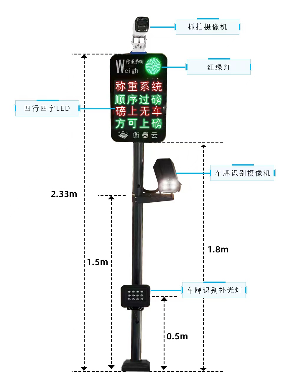 車牌識別儀在無人值守自動稱重系統(tǒng)中的應用全解！