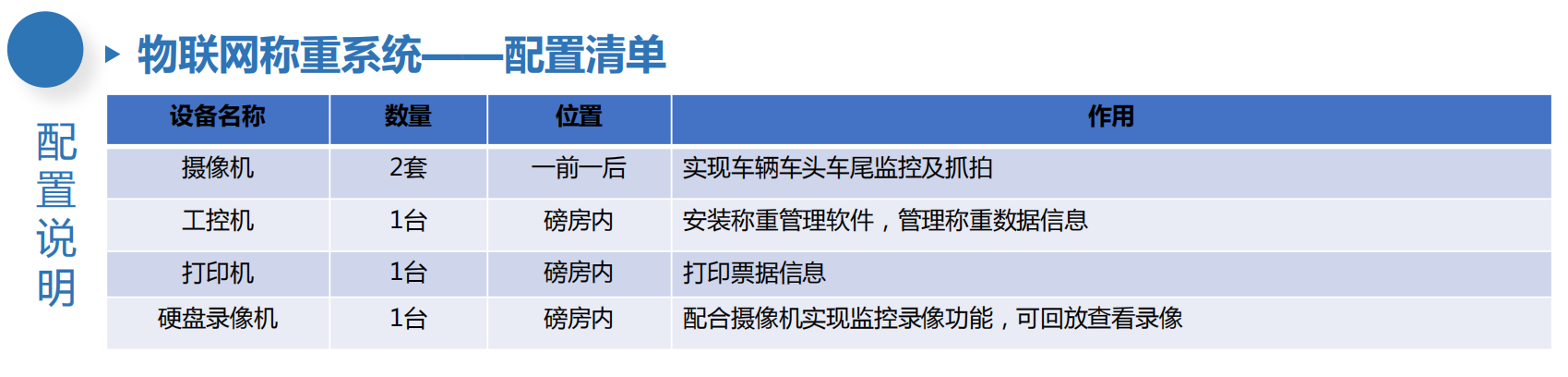 單機版軟件配置清單.png