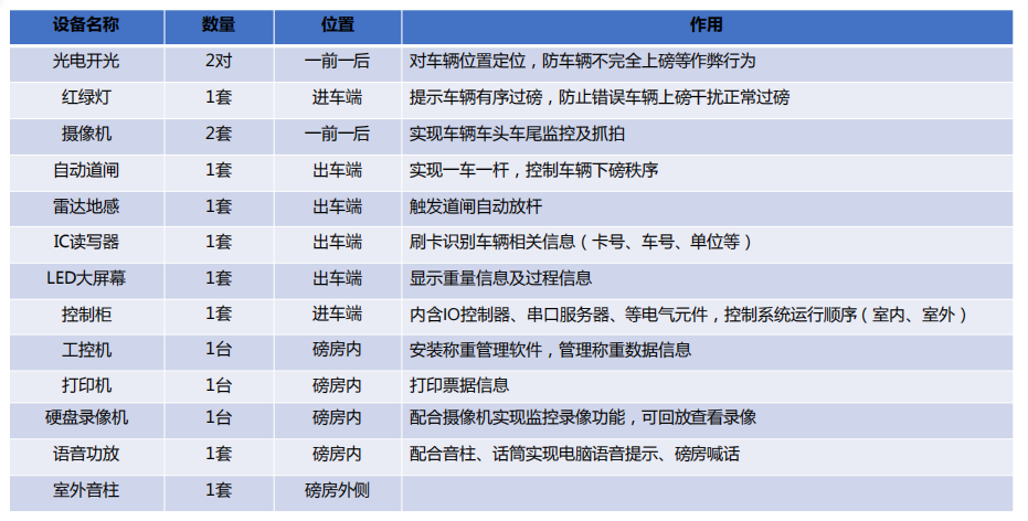 捷俊通無人值守IC讀卡版單向稱重系統(tǒng)(圖1)