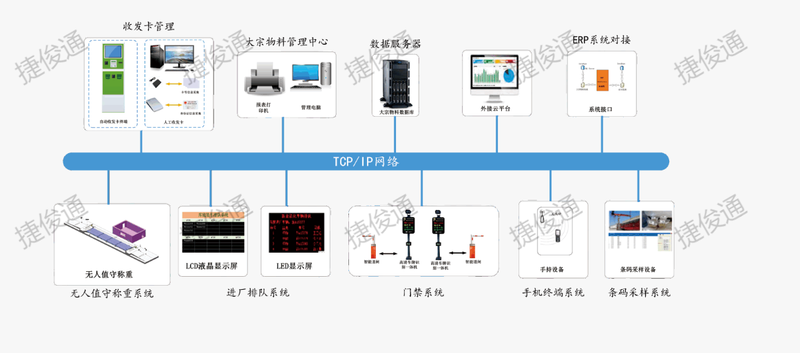 大宗物料稱重管理系統(tǒng)