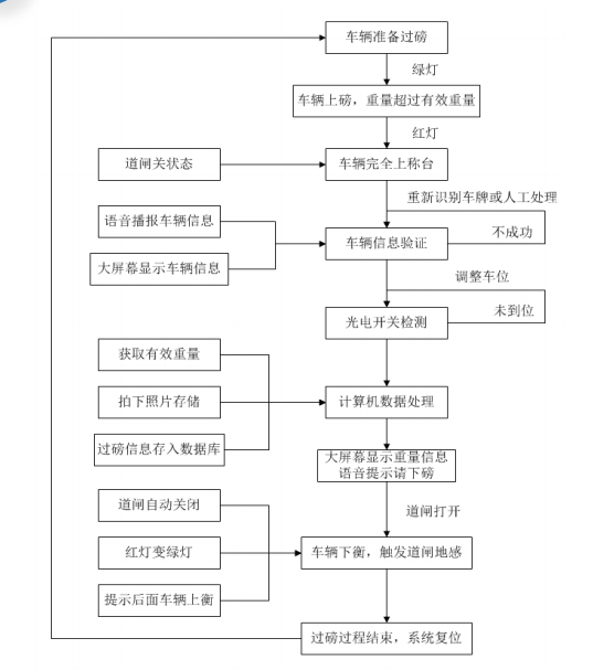 流程圖