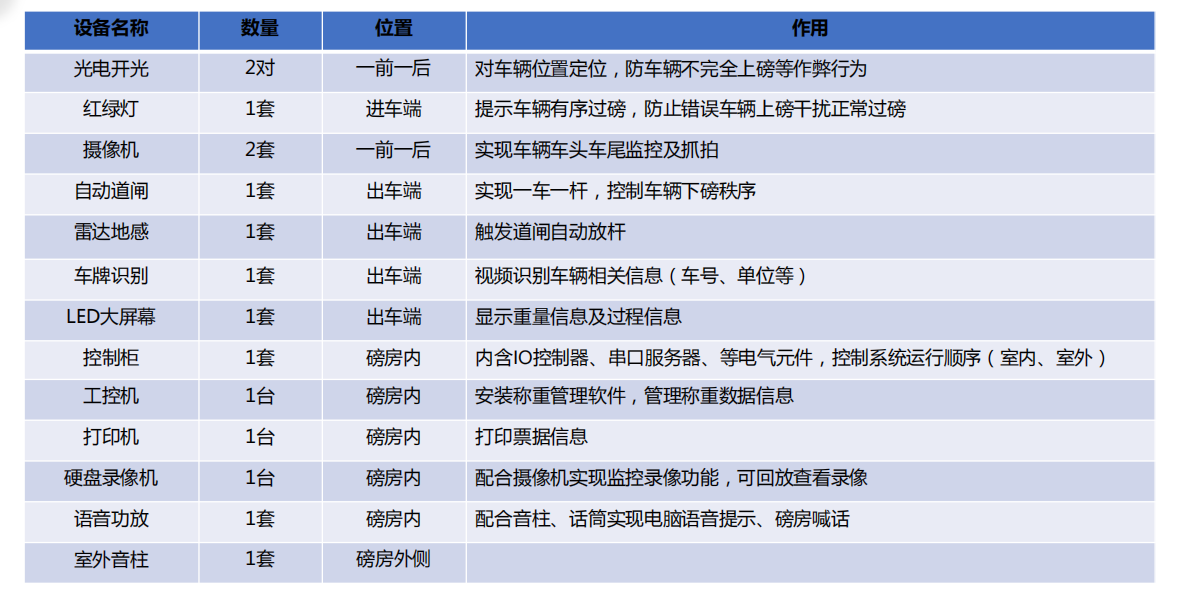 捷俊通車牌識別稱重系統(tǒng)