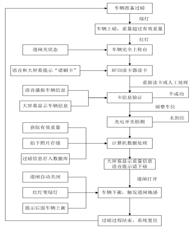 流程圖