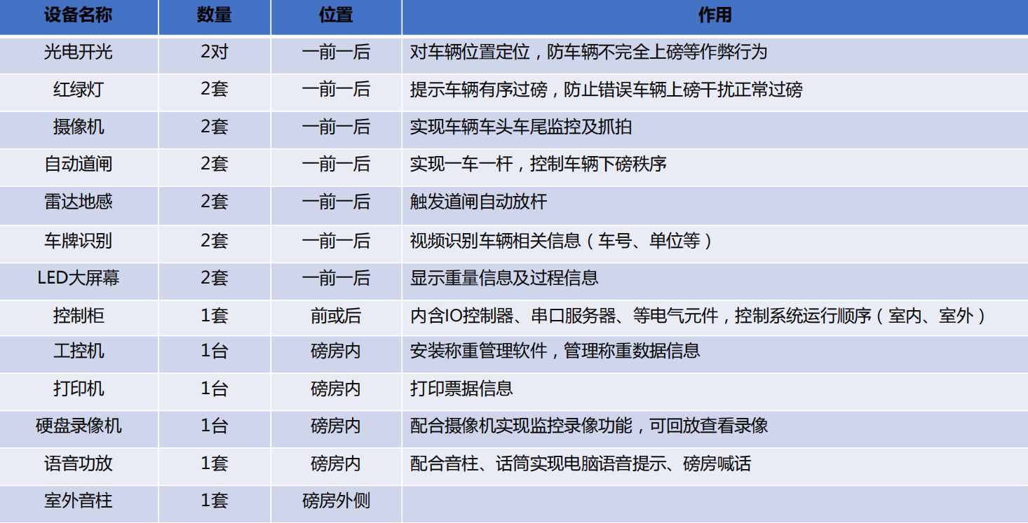 無人值守車牌識別稱重軟件