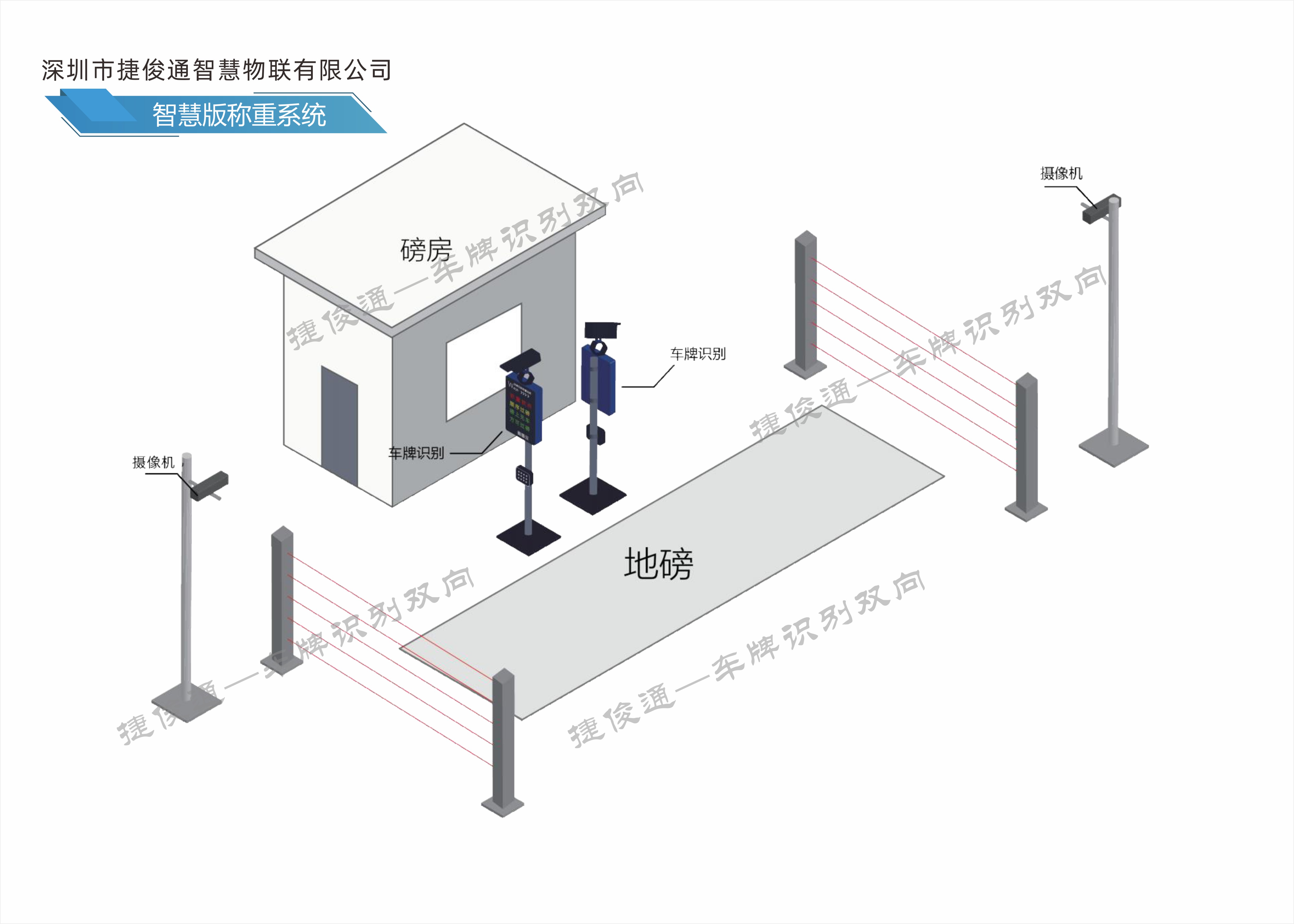 捷俊通車牌識別稱重軟件：智能地磅無人值守稱重軟件提升稱重效率