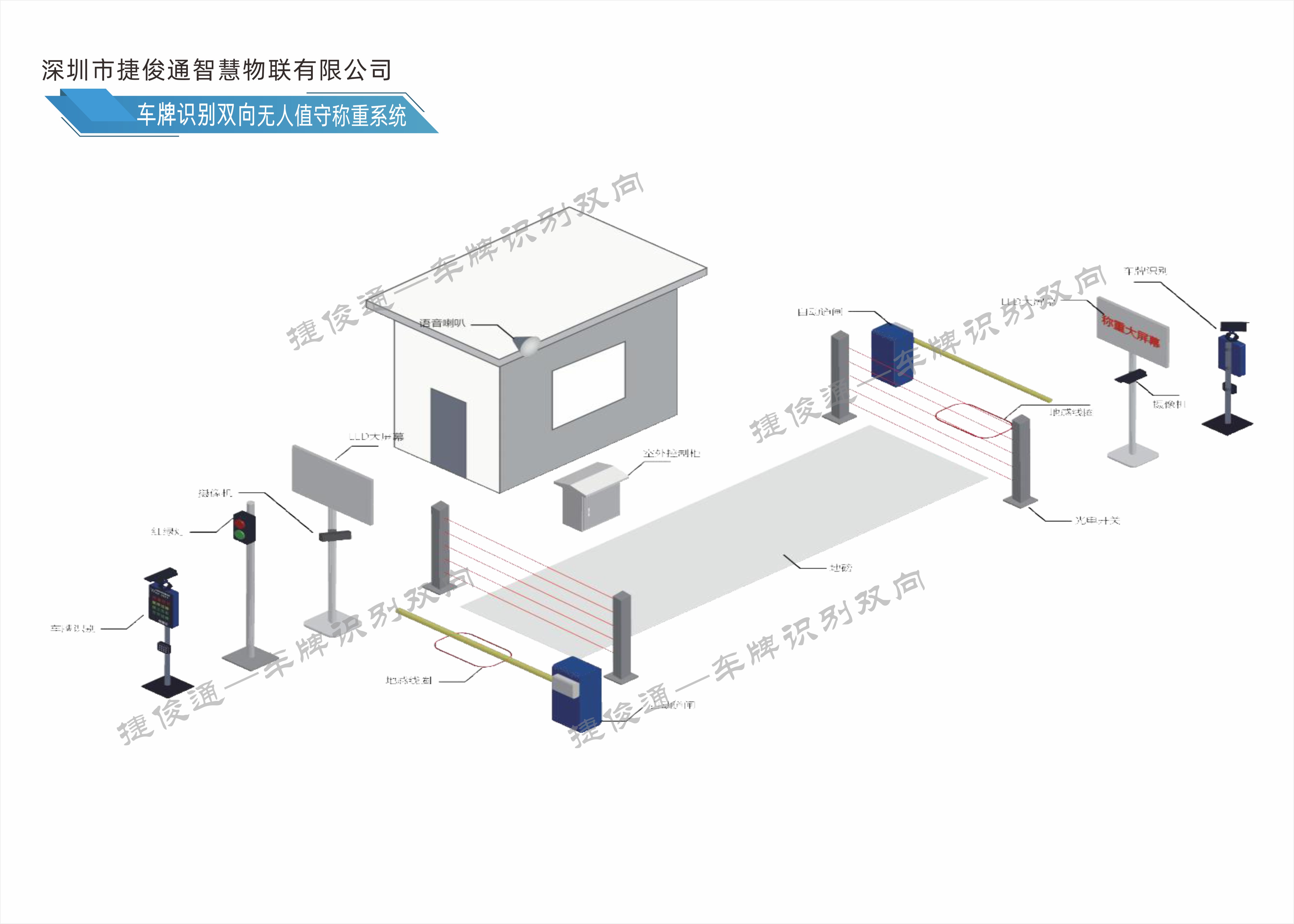 捷俊通地磅稱重軟件-無人值守單臺雙向半自動稱重軟件