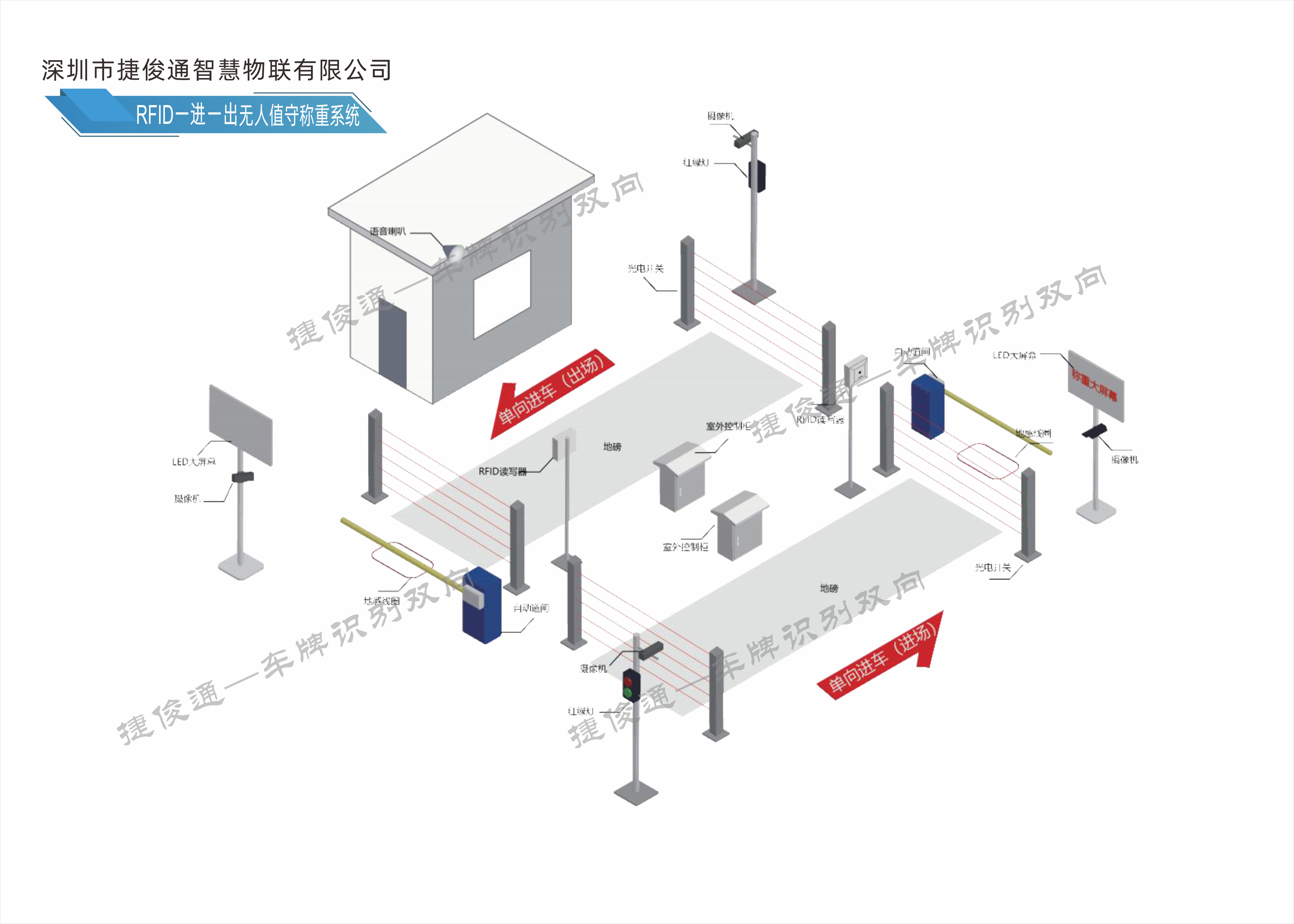 捷俊通稱重系統(tǒng)_無(wú)人值守單臺(tái)雙向半自動(dòng)稱重系統(tǒng)解析與優(yōu)勢(shì)