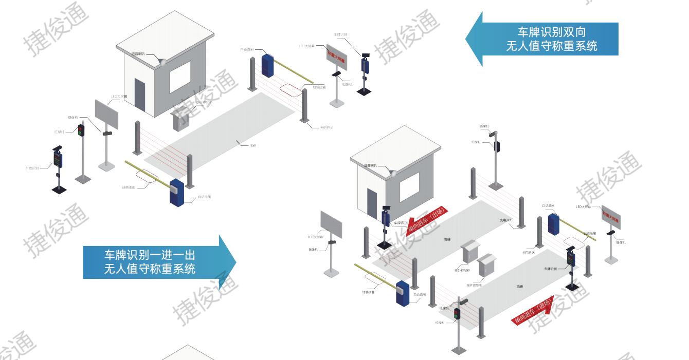 無人值守地磅系統(tǒng)