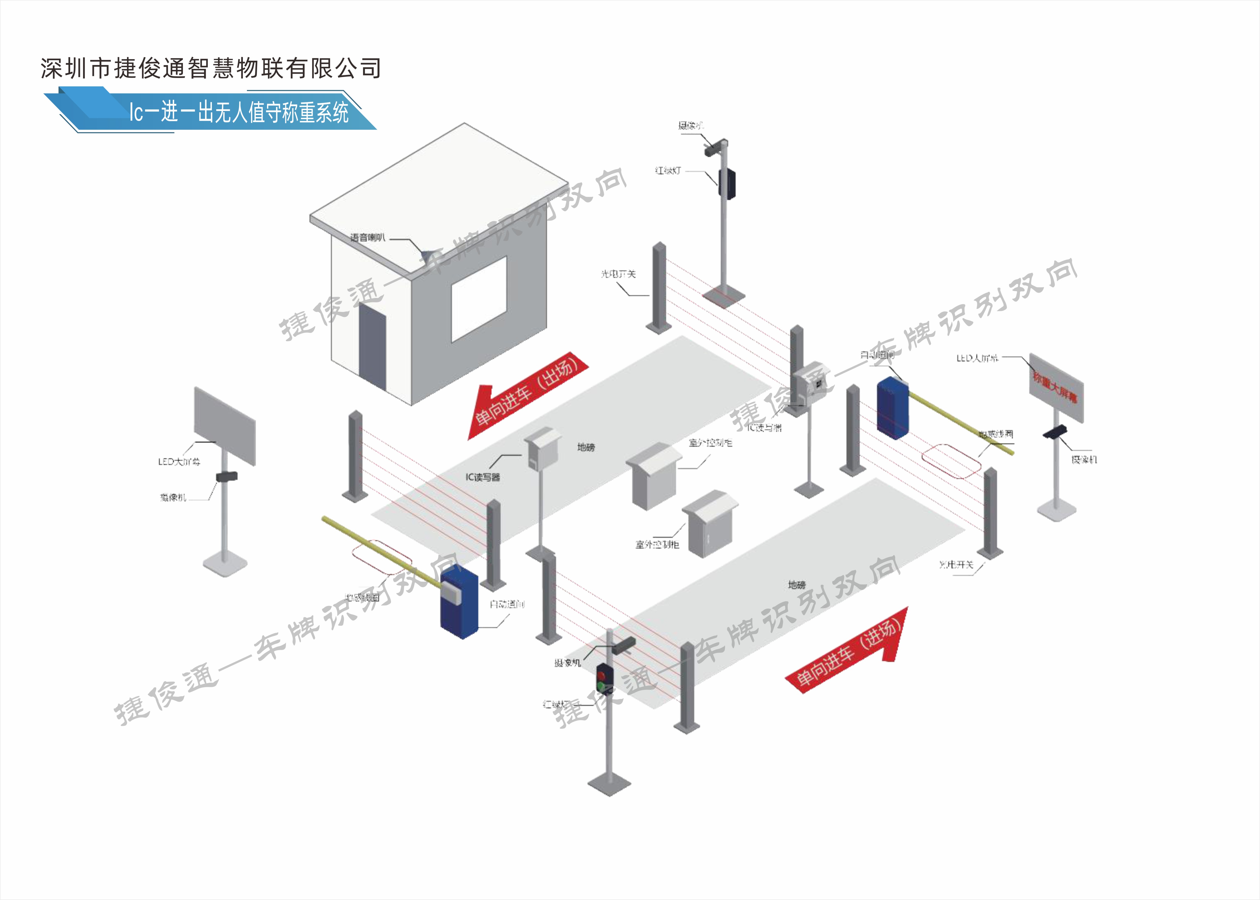 無人值守地磅雙向稱重系統(tǒng)：優(yōu)化與創(chuàng)新