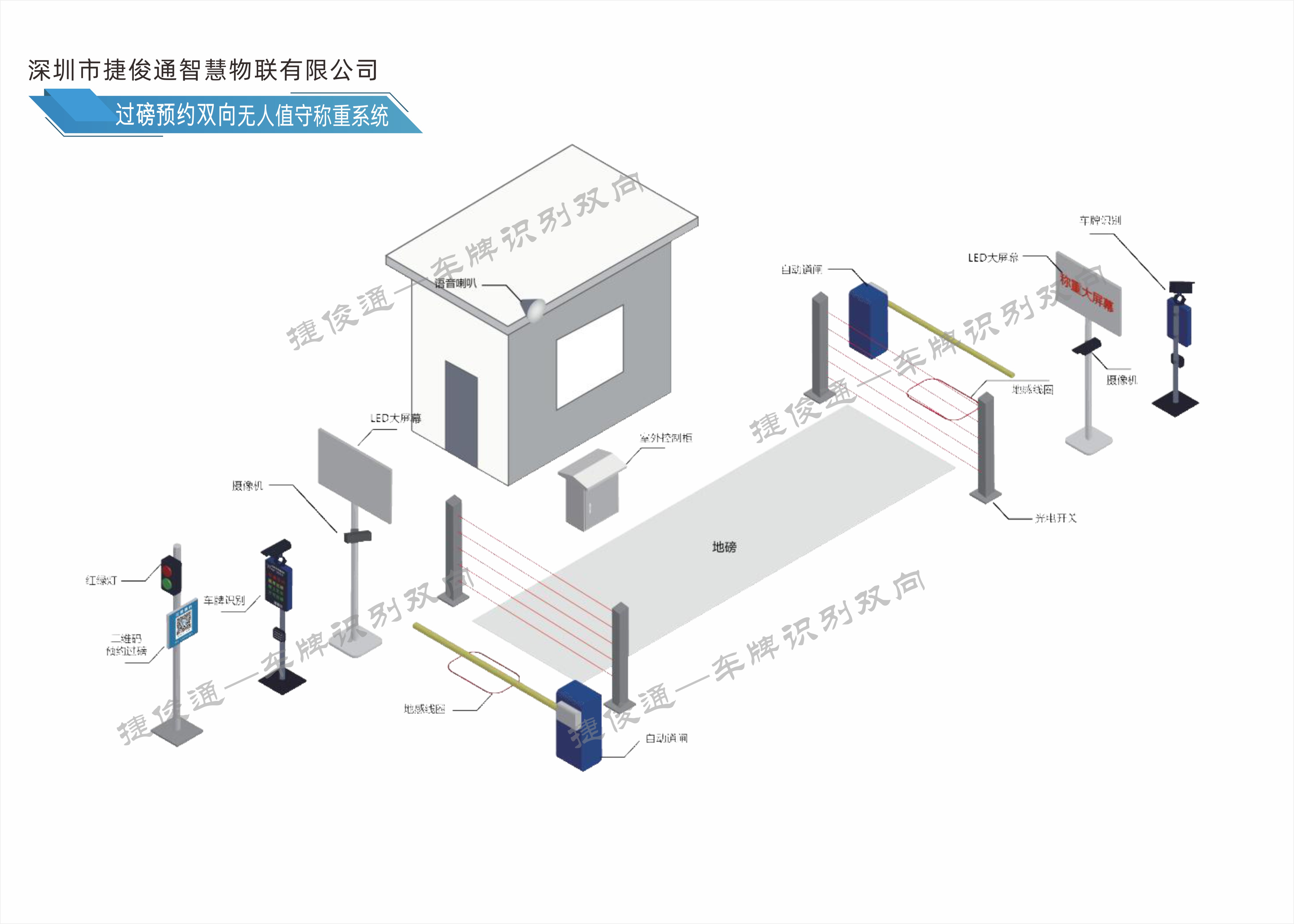 地磅稱重系統(tǒng).JPG