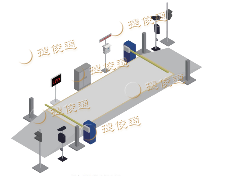 無人值守自動稱重系統(tǒng)無人值守一卡通稱重系統(tǒng)