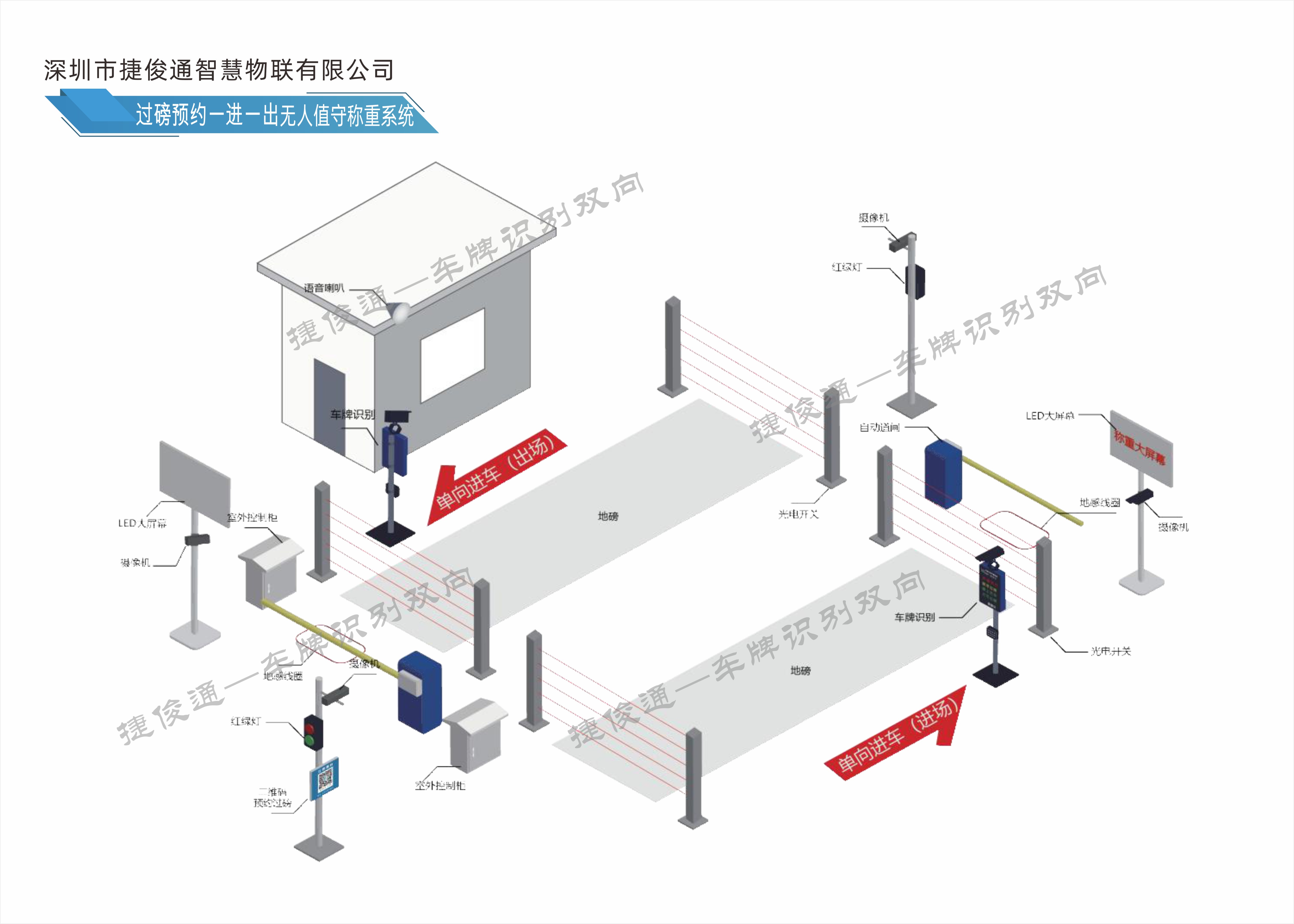 無(wú)人值守過(guò)磅預(yù)約雙向稱(chēng)重系統(tǒng)的工作流程詳細(xì)分解