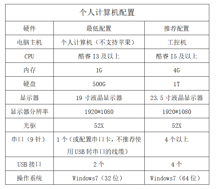 捷俊通智能稱重管理系統(tǒng)說(shuō)明要求