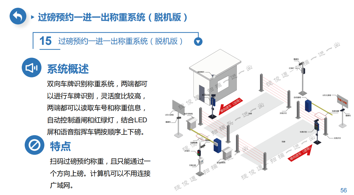 過磅預(yù)約二維碼（掃描頭）無人值守稱重管理系統(tǒng)