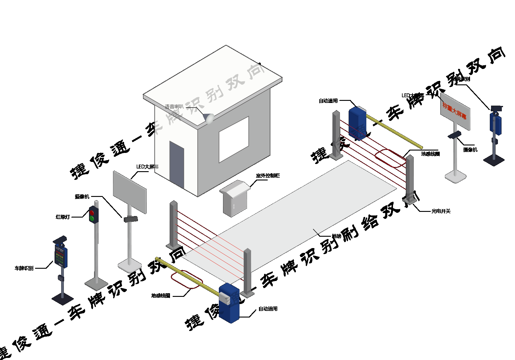 車號識別無人值守地磅稱重系統(tǒng).jpg