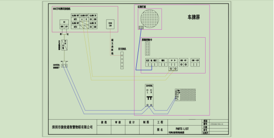 無人值守稱重系統(tǒng)