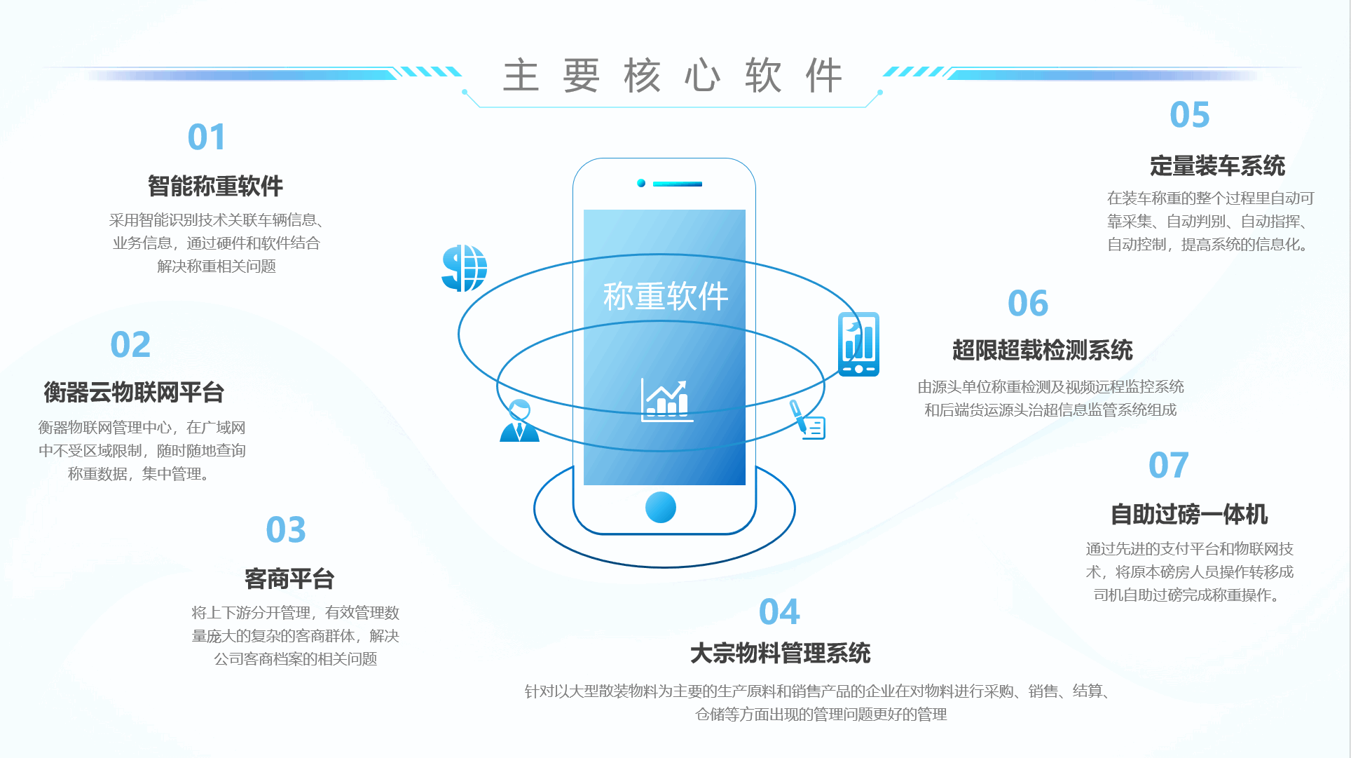 稱重軟件全面解析 - 從智能稱重系統(tǒng)到物聯(lián)網(wǎng)管理平臺